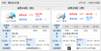 天気予報・6月24日 雨・・・